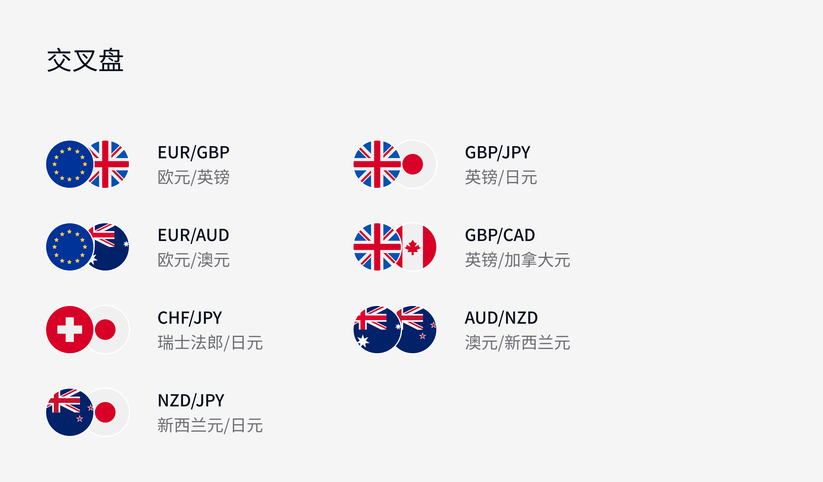 Exness市场指南,交叉盘信息图