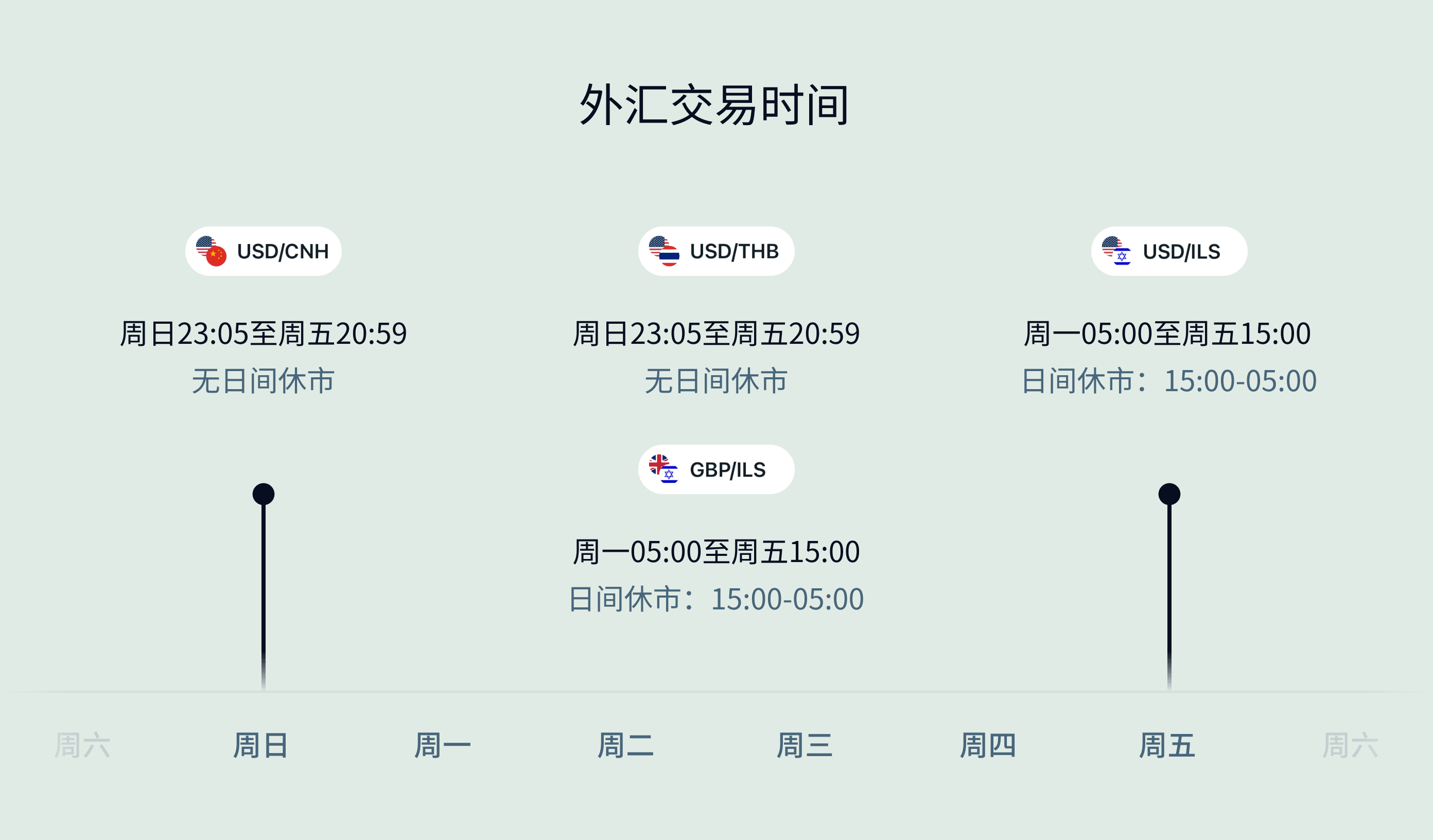 Exness市场指南:外汇交易最佳时机