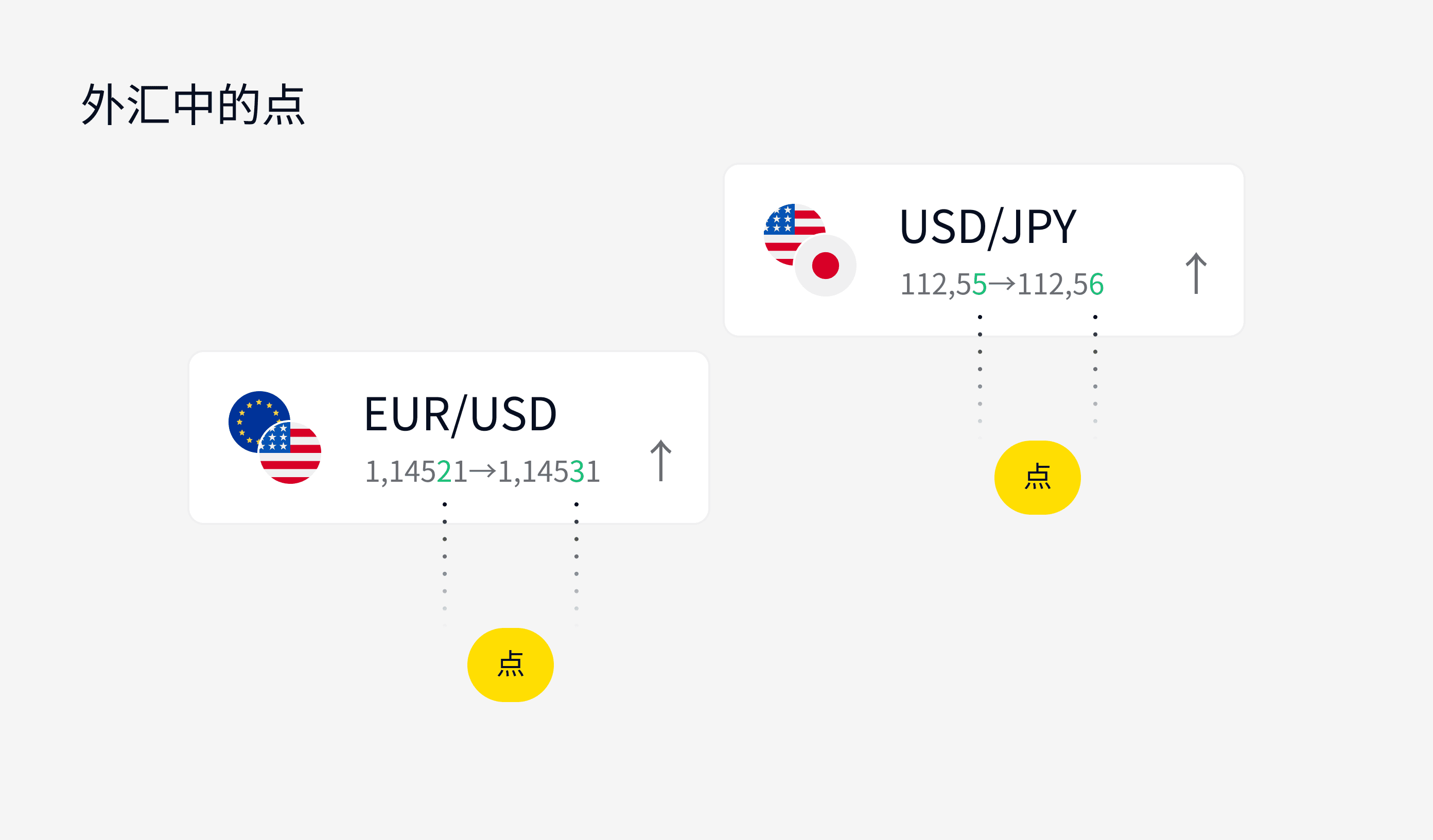 Exness市场指南,美元点与日元点