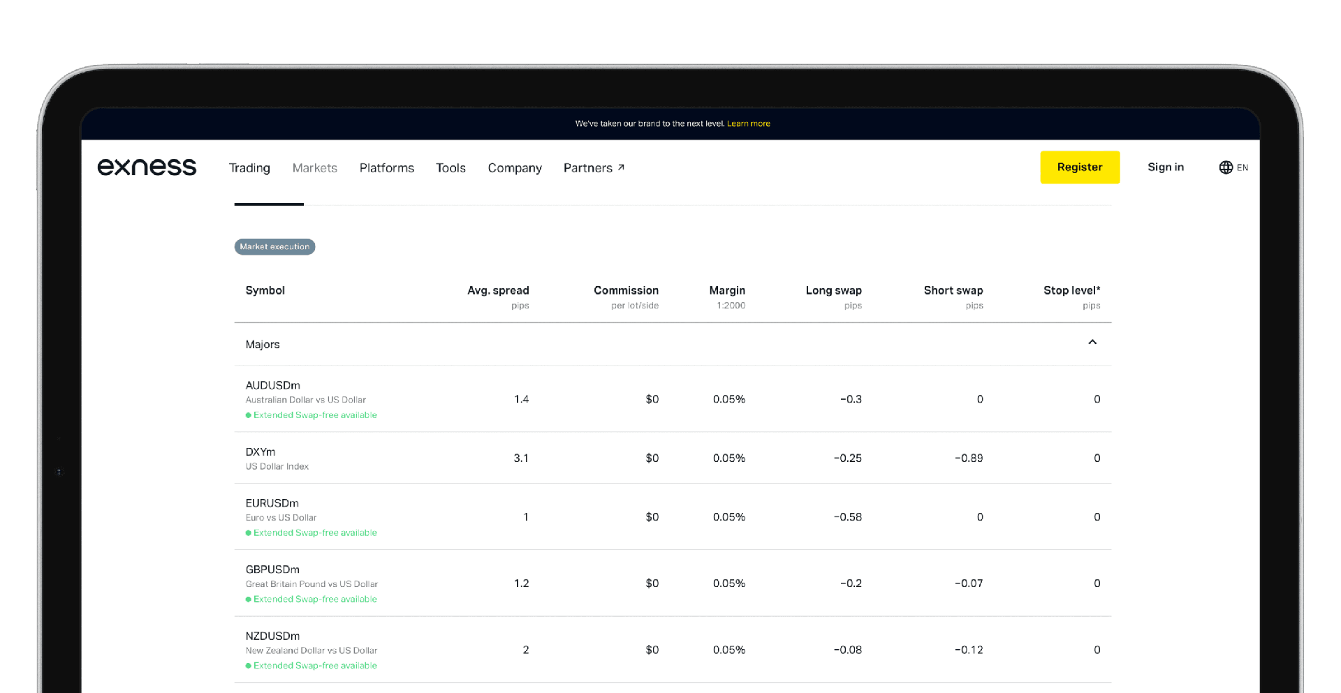 点差是买价和卖价之间的差额。 点差成本仅代表经纪商的费用,您可以在 Exness 网站上看到。