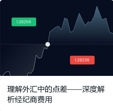 exness点差介绍-外汇交易中的点差