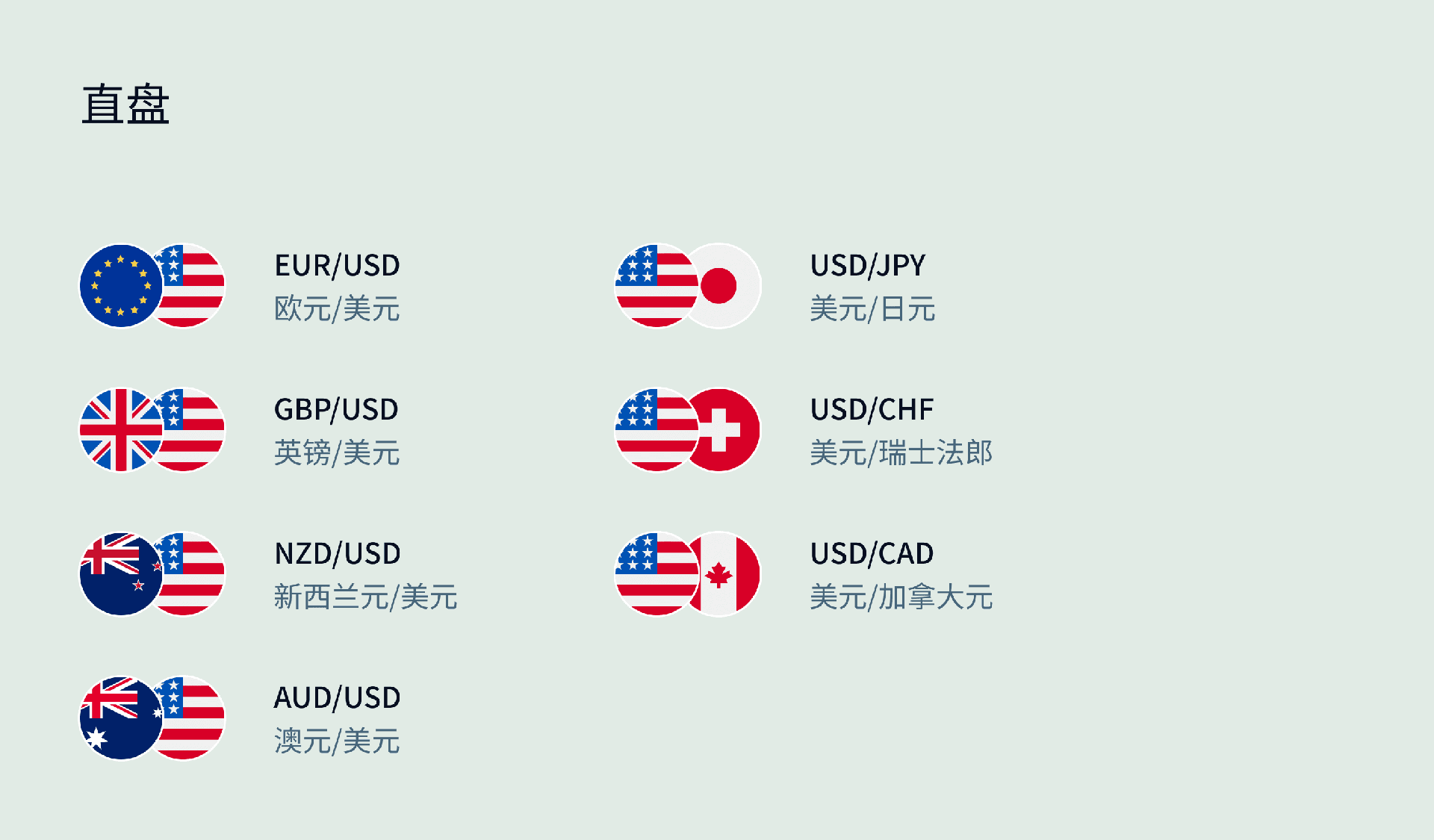 Exness市场指南,外汇直盘