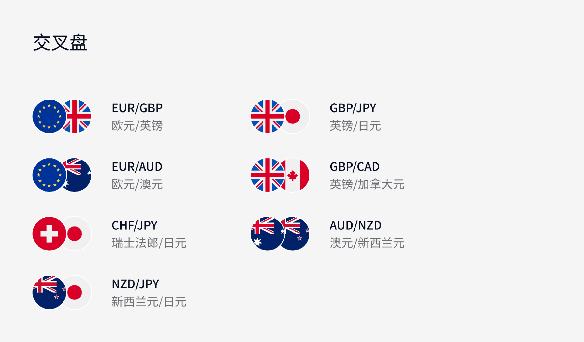 Exness市场指南,交叉盘信息图