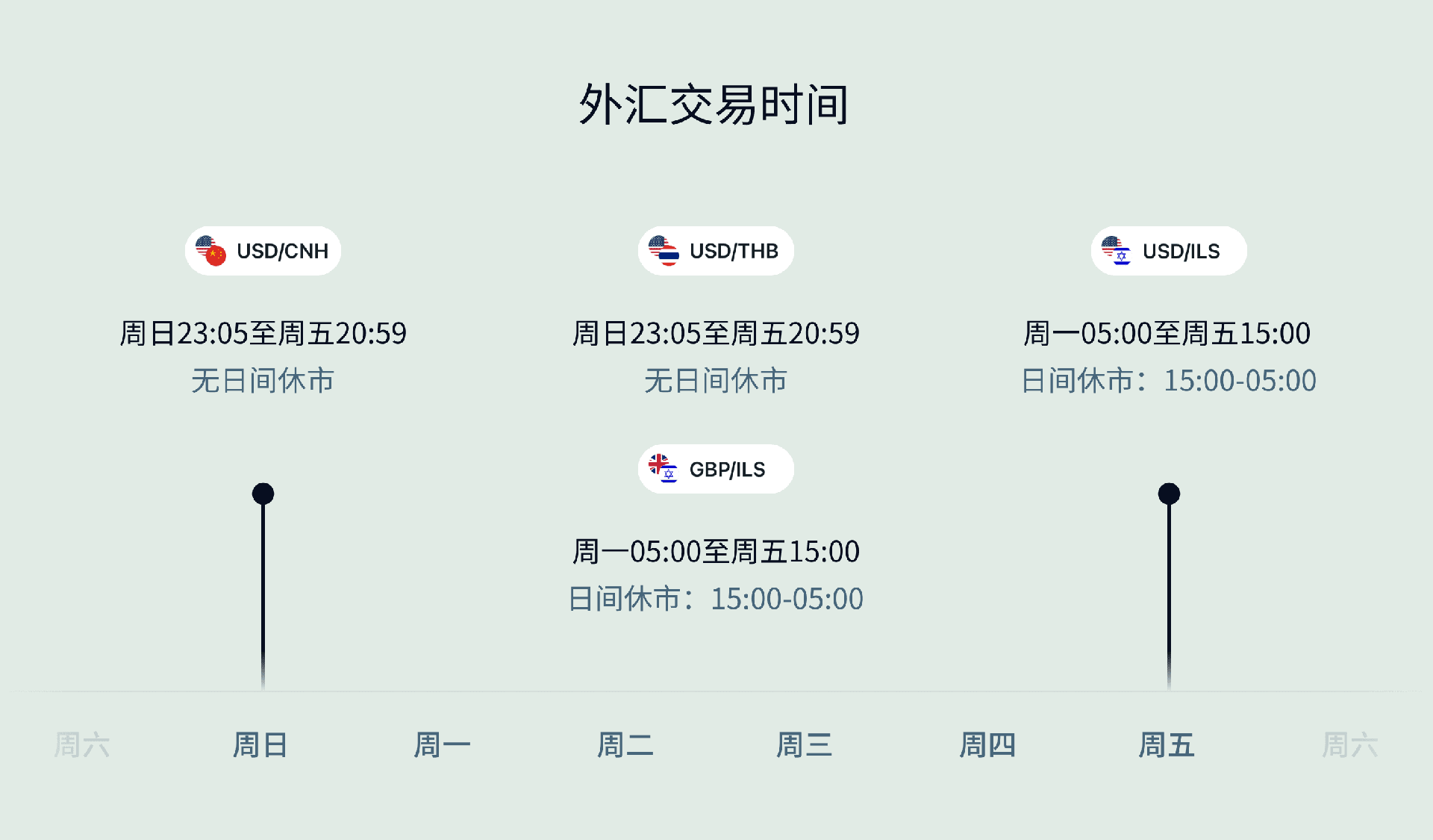 Exness市场指南:外汇交易最佳时机