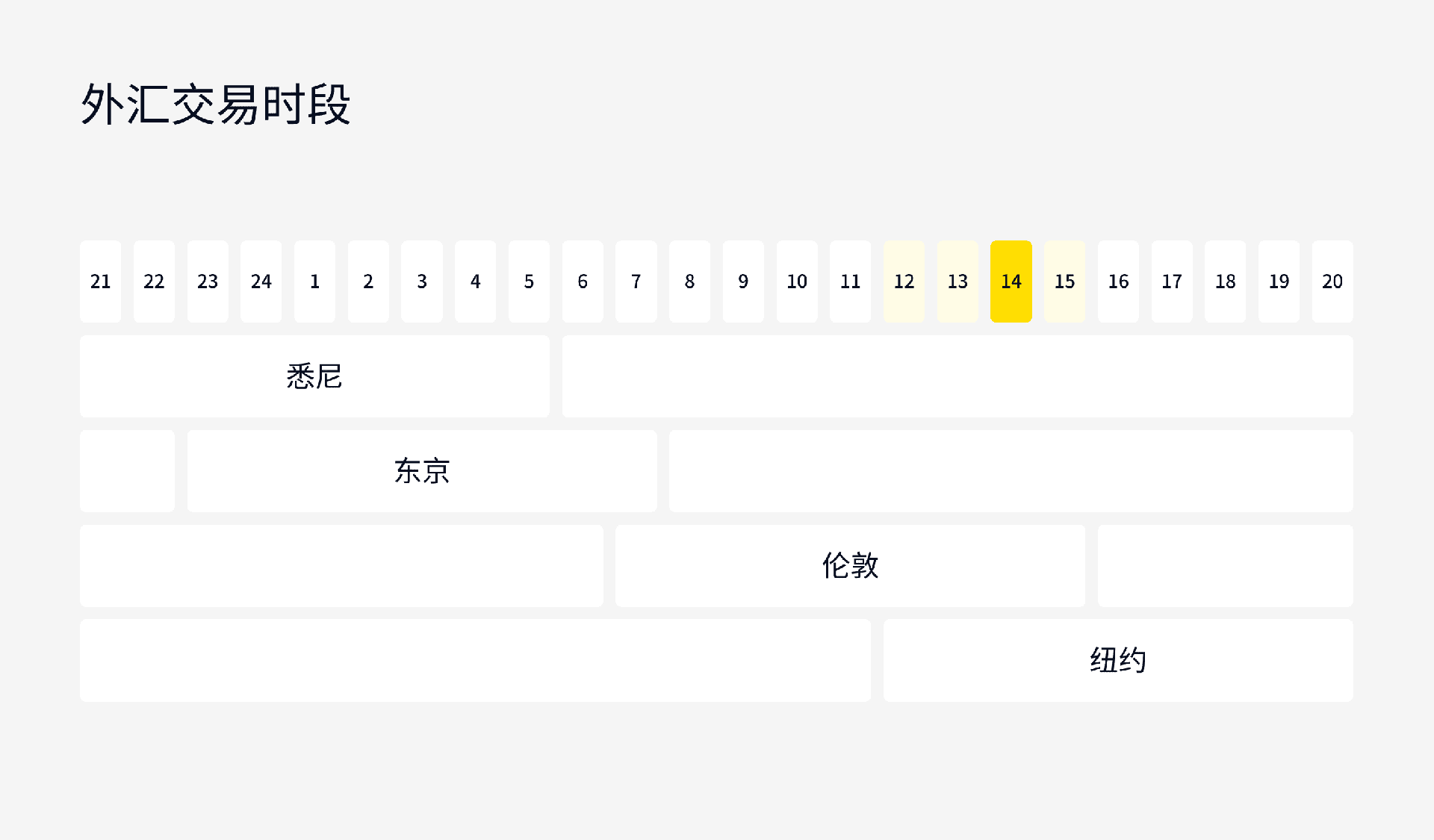 Exness市场指南,外汇交易最佳时机