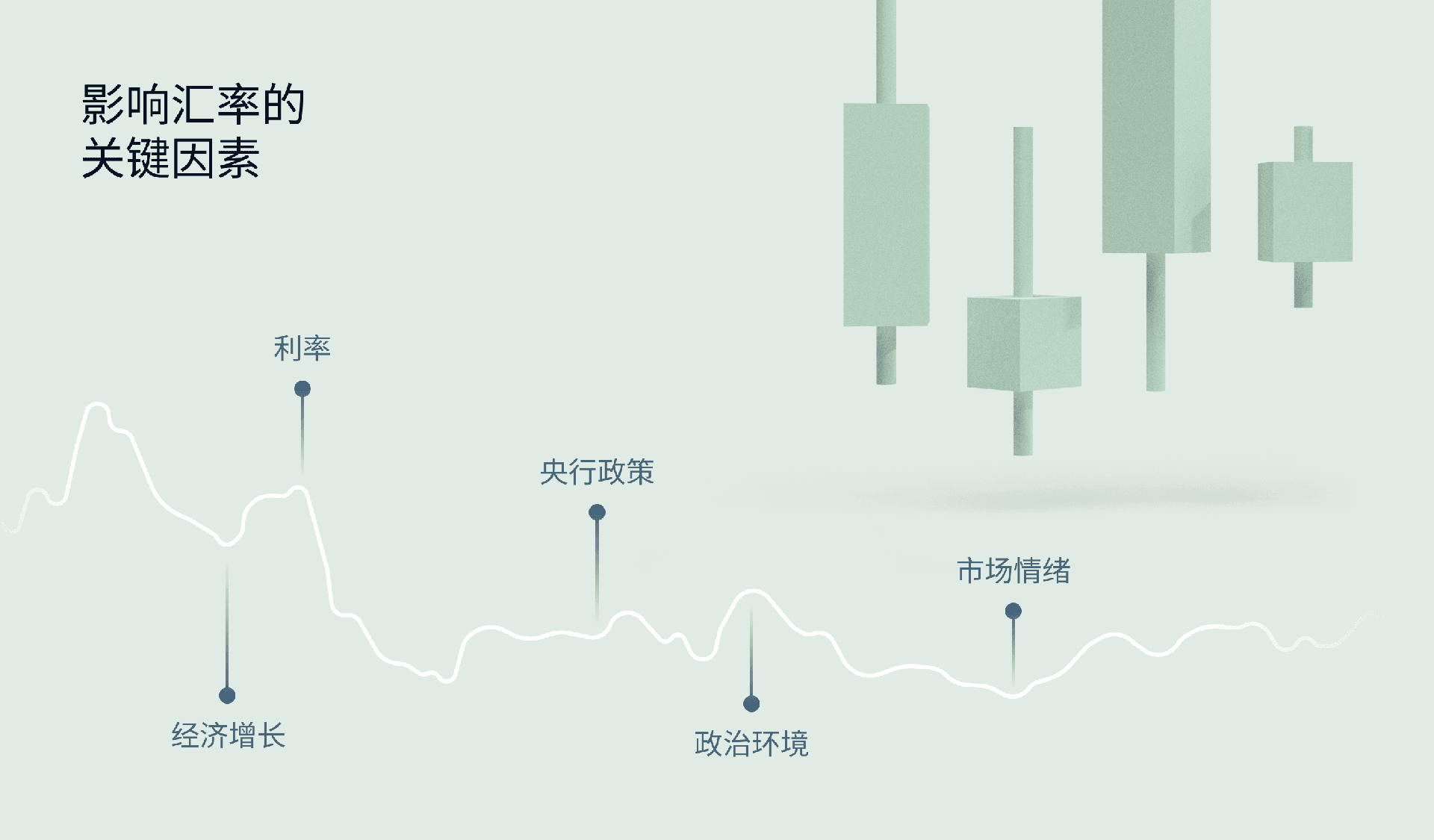 Exness市场指南,显示外汇市场各种影响因素的信息图表。