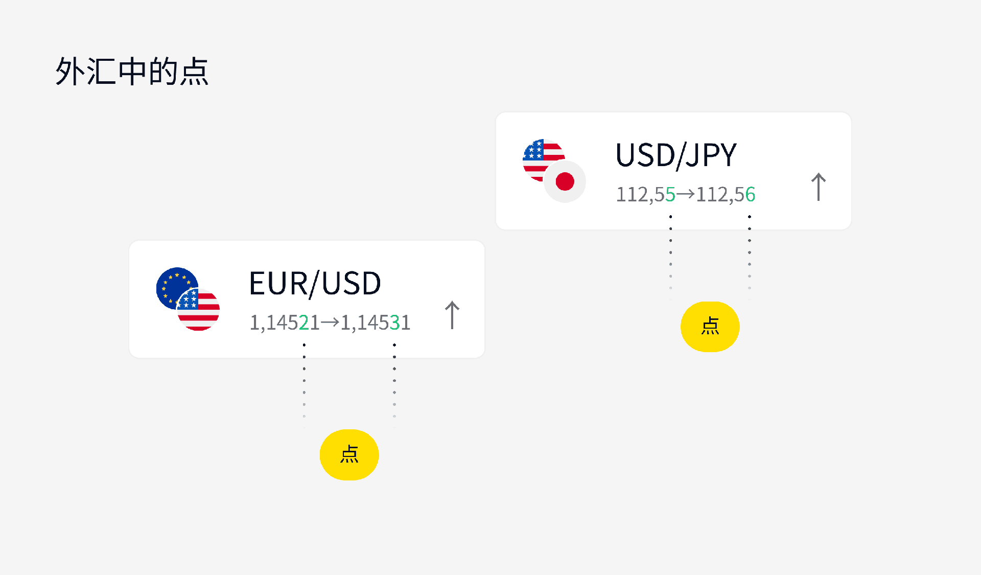 Exness市场指南,美元点与日元点