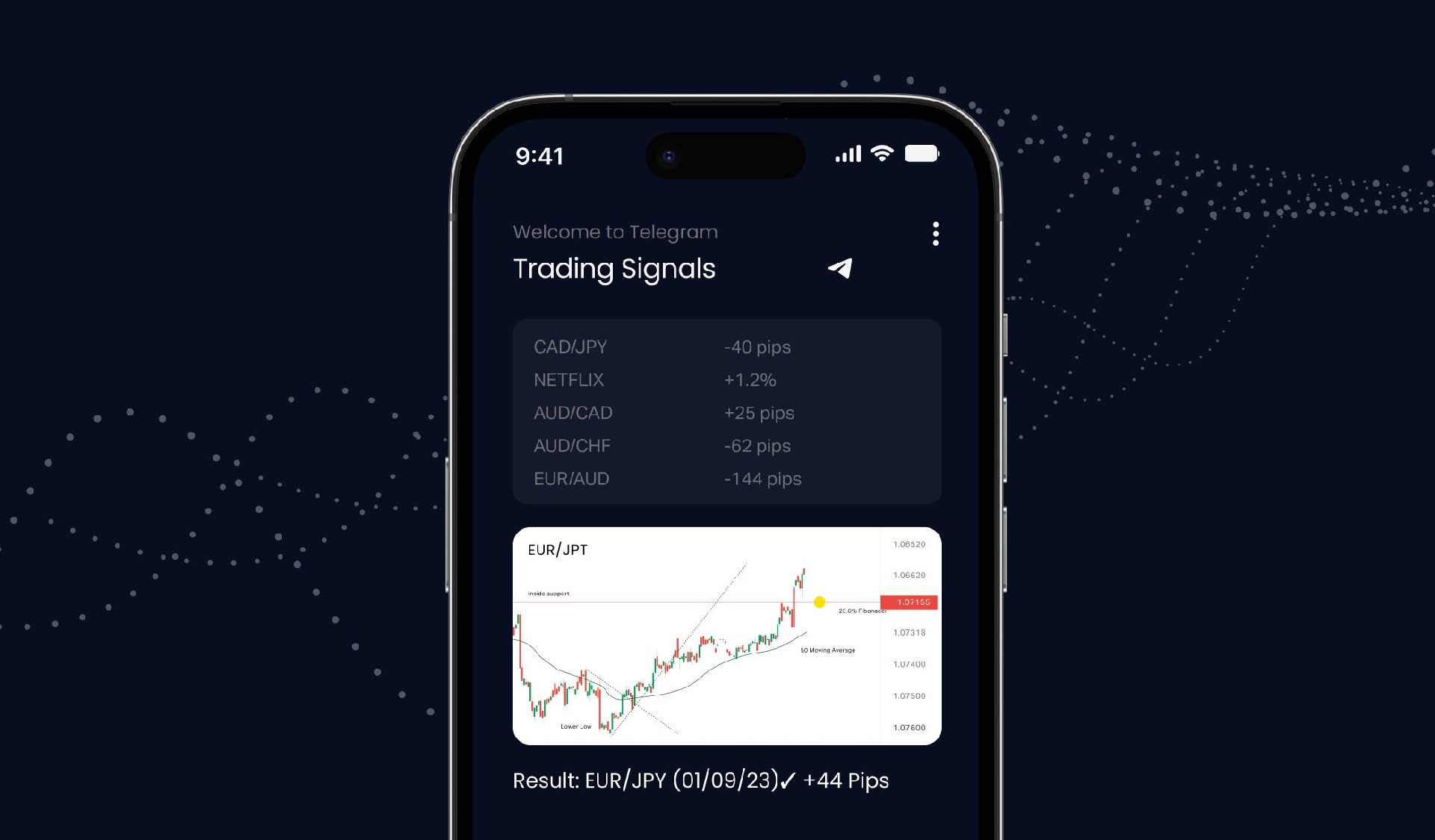 此图显示了一个热门信号供应商的X(推特):外汇信号频道。
